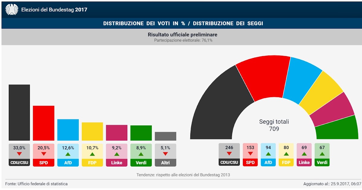 L'Ego della rete Ermeneutica delle elezioni in Germania