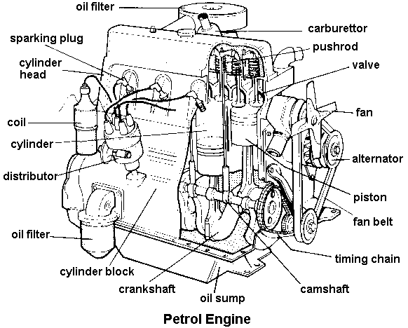 Engine Diagram Of 1600 4-cylinder