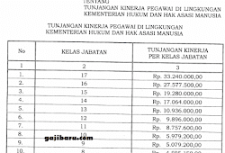 Inilah Tabel Tukin Kemenag 2018 Yang Harus Anda Tahu Gajibaru Com