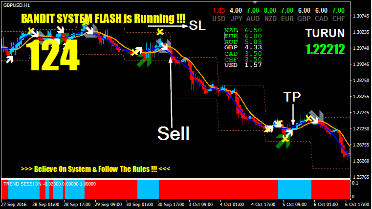 Download indikator forex bandit flash system