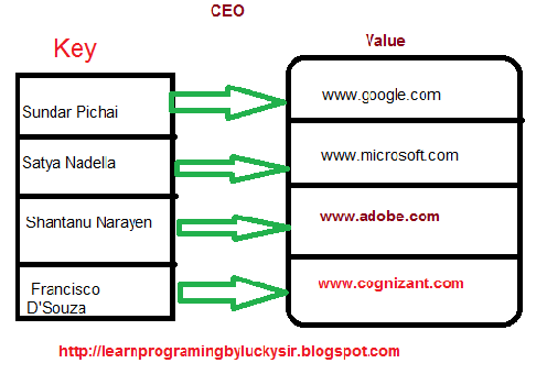 put method map java put method map java