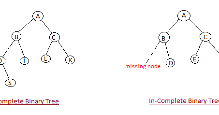 Data Structure Using C and C++ with its Applications: Heap Sort
