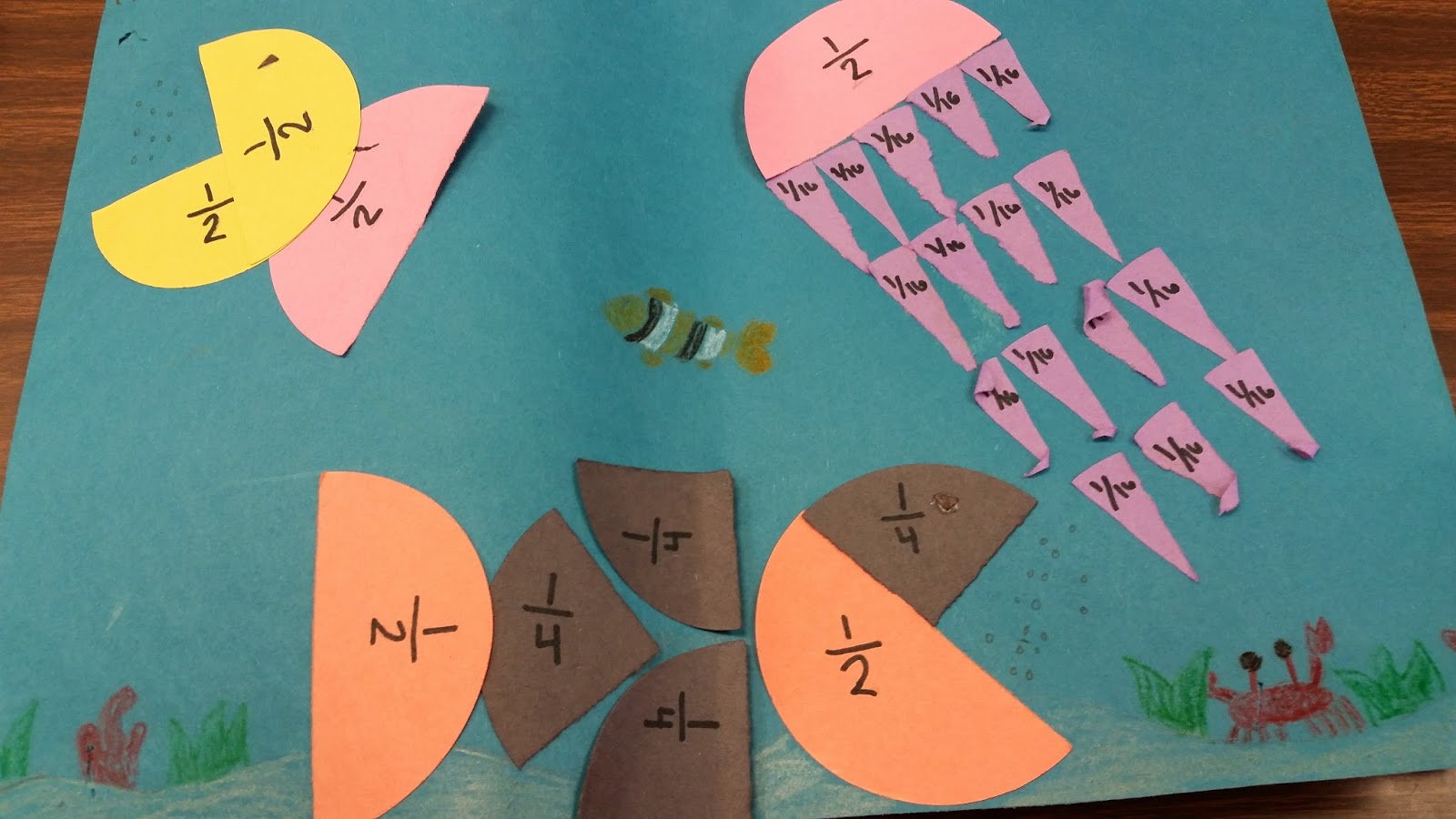 Engaging Learners in the Upper Grades: Fraction Fish