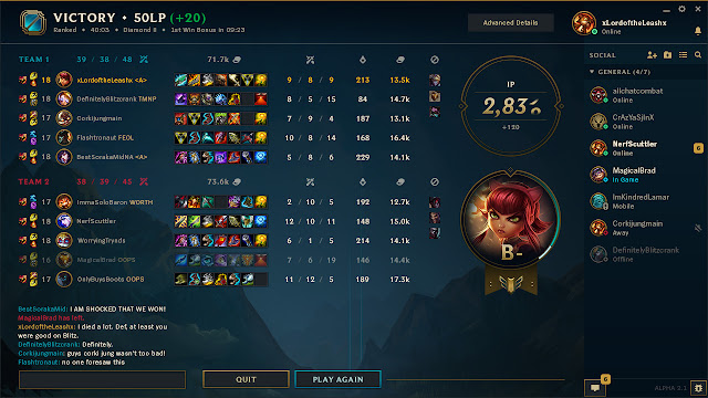 alpha client ranked borders in draft premade lobbies how lol ranked works