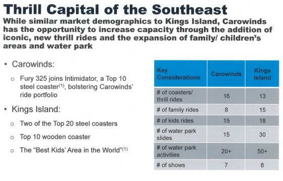 Cedar fair essay 03 image