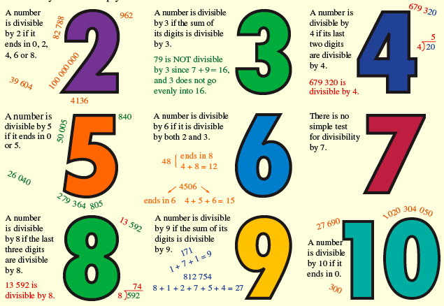 divisibility-rules-study-practice-and-learn