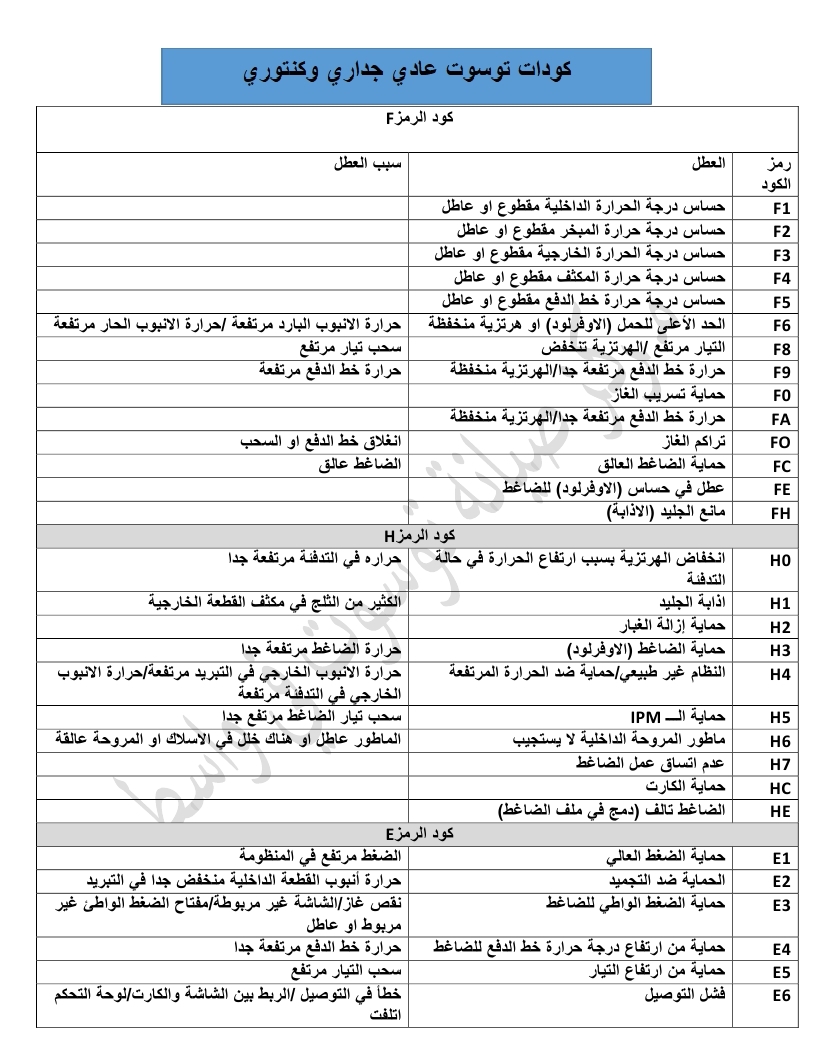 اعطال مكيف توسوت Tosot