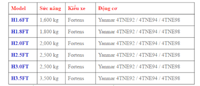  chi tiết xe nâng diesel Hyster 1.5 - 3.5 tấn