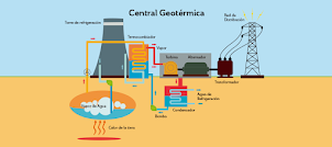 Central Geotermica