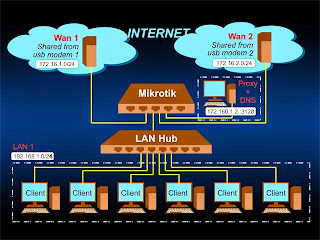 Ecmp Load Balancing Failover with Proxy and DNS Server