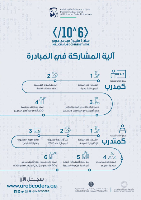 مبادرة "المليون مُبرمج عربي"وتعلم البرمجة مجانا - دروس4يو Dros4U