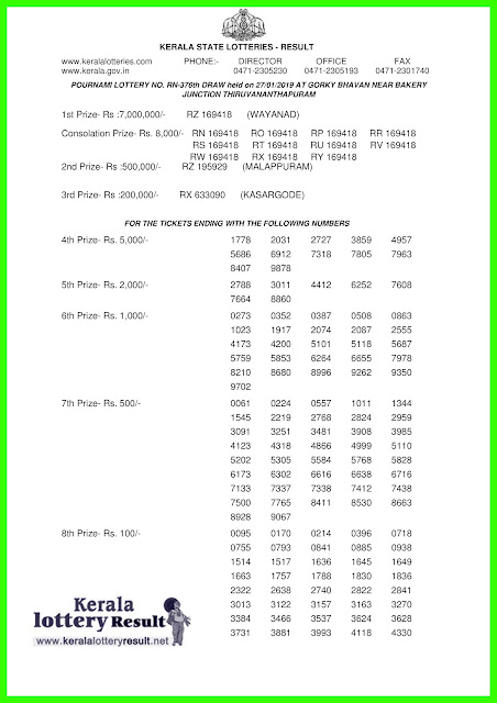 Kerala Lottery Result 27 January 2019 Pournami RN 376