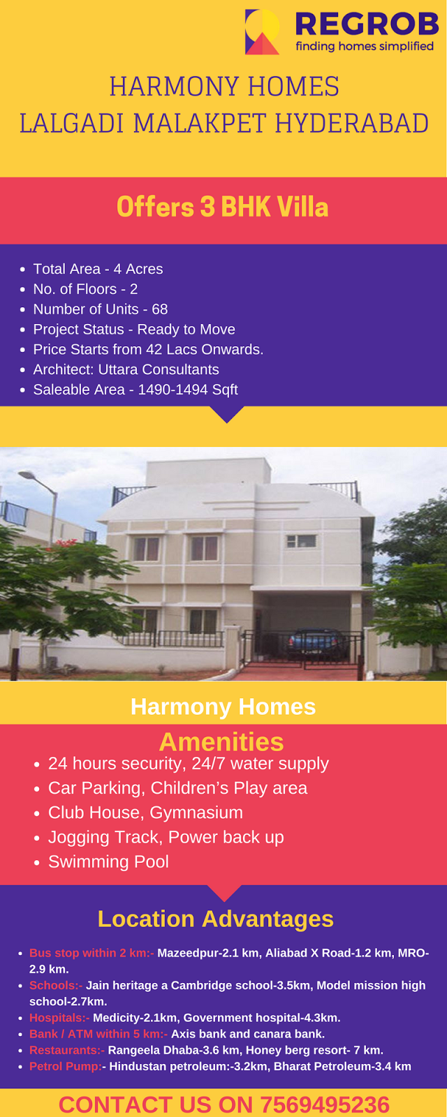 This Blog is about the various residential projects in India. Harmony