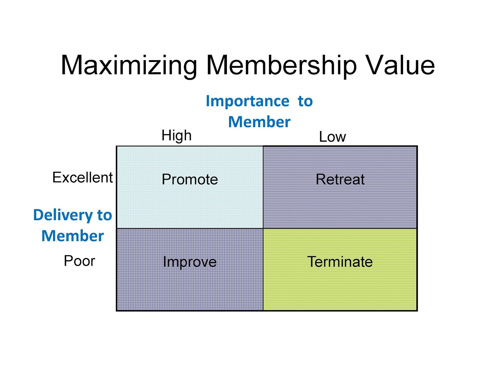 Member value. Value effort. Types of Budgeting. Membership. Valuemember у listboxglav.