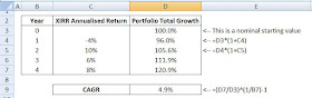 Calculate a Compound Annual Growth Rate (CAGR)
