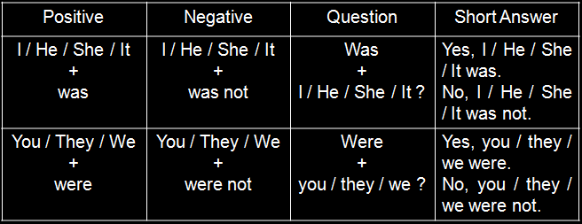Was were. Was were картинки. Правила was и were в английском. Was и were перевод. Глагол was were.
