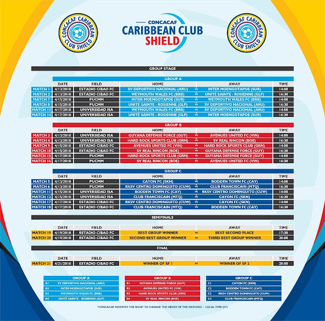CONCACAF | Caribbean Club Shield Inicia este 13 de Abril en el Estadio Cibao FC
