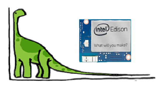 如何利用長尾理論支持硬體創新