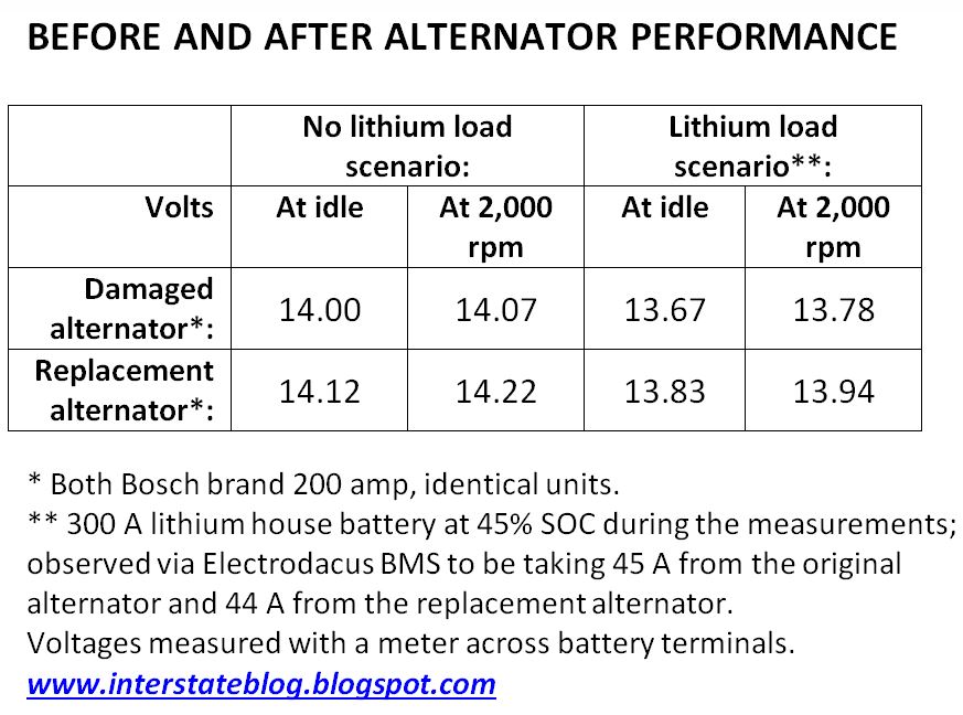 Chevy Alternator Compatibility Chart