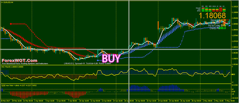 Forex-Psyco-Trading-BUY