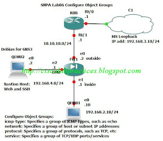 Cisco Lab Practices: SNPA_Lab 06 Configure Object Groups