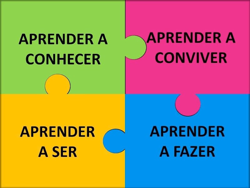 Quatro saberes essenciais para o sucesso em vendas Quatro saberes essenciais para o sucesso em vendas