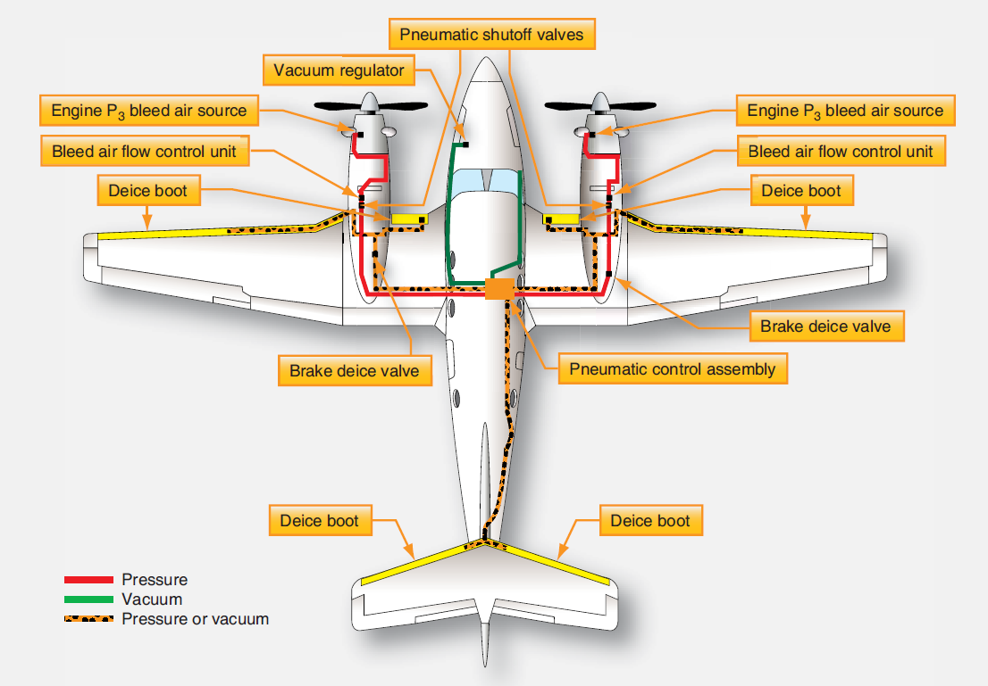 Aircraft Wing and Stabilizer Deicing Systems Aircraft Systems