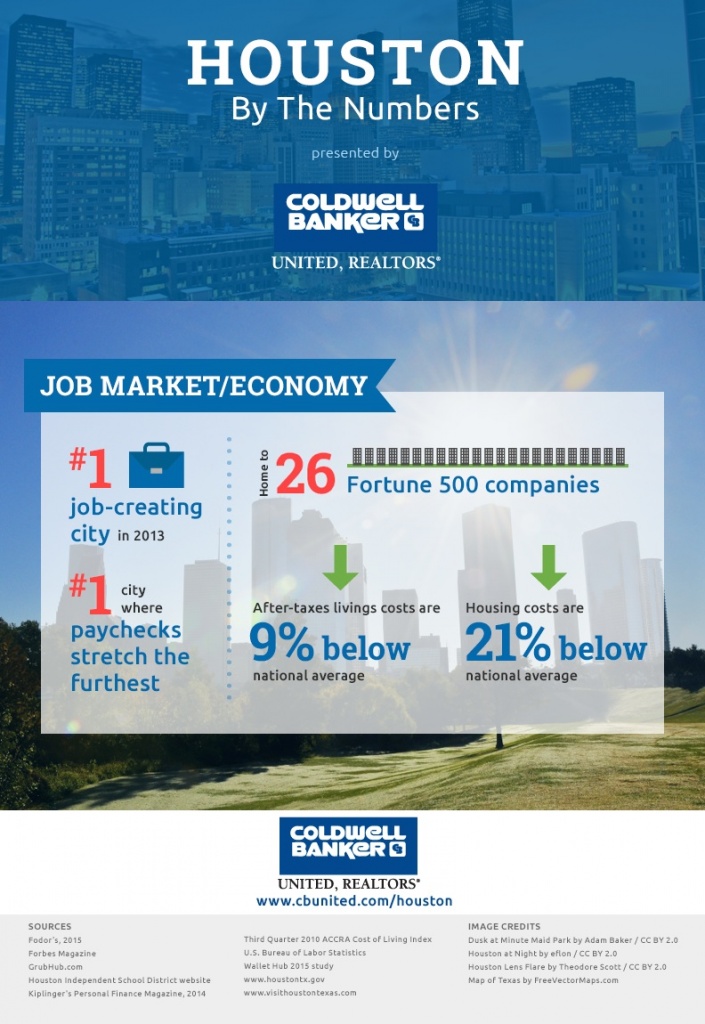 STC Consulting Blog Houston’s Job Market Makes This City an Economic