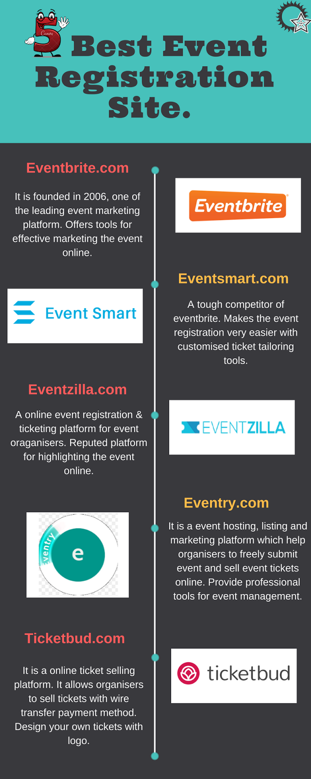 Raffles And Raffle Tickets The Secret To Creating Numbered Raffle