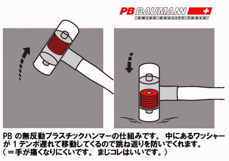 PB BAUMANNのプラハンの内部構造!
結構簡単な仕組みなんですが使用感はとても素敵です。 PB BAUMANNのプラハンの内部構造は専用のワッシャーが移動して反動を打ち消す仕組みがスチールハンマーに匹敵するパワーを生み出す