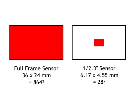 How I Chose My Camera - Part One: Research - An Amateur Photographers ...
