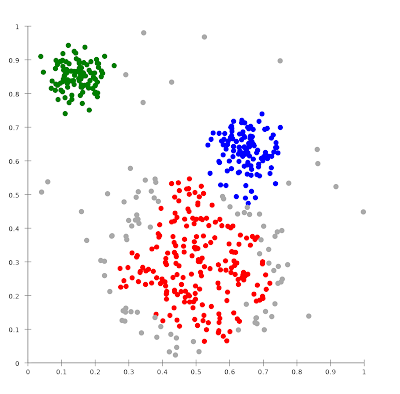 Empirical cluster analysis: clusters evident in the data, and require explanation