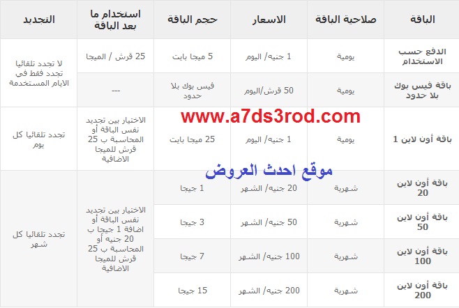 تفاصيل وخطة اسعار باقات الموبيل انترنت من موبينيل