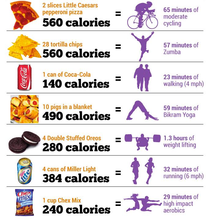 C O N S C I E N C E CALORIE DEFICIT 102 c-o-n-s-c-i-e-n-c-e-calorie-deficit-102