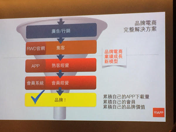 91APP跨螢幕電商