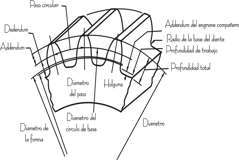 ENGRANE MÁQUINAS SÍMPLES Y SUS USOS ENGRANE MÁQUINAS SÍMPLES Y SUS USOS