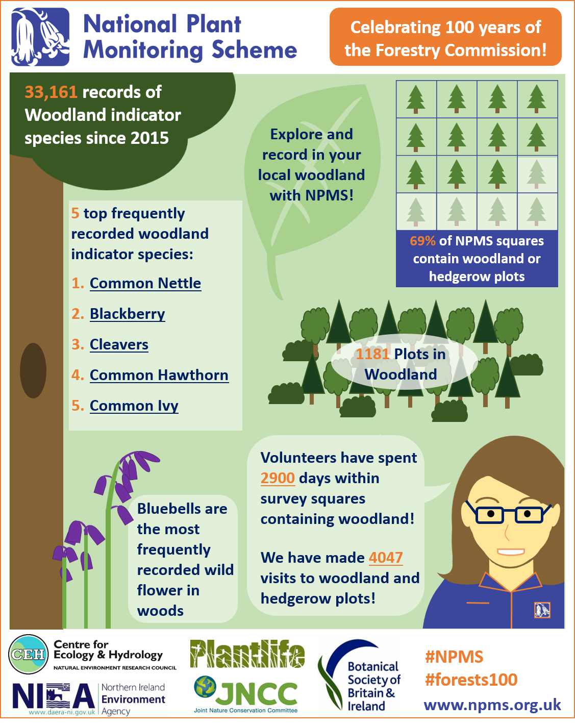 BSBI News & Views National Plant Monitoring Scheme time to get involved?
