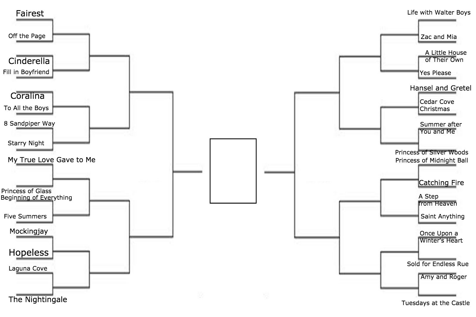 Rachael Turns Pages 2015 Book of the Year Bracket Challenge Bracket