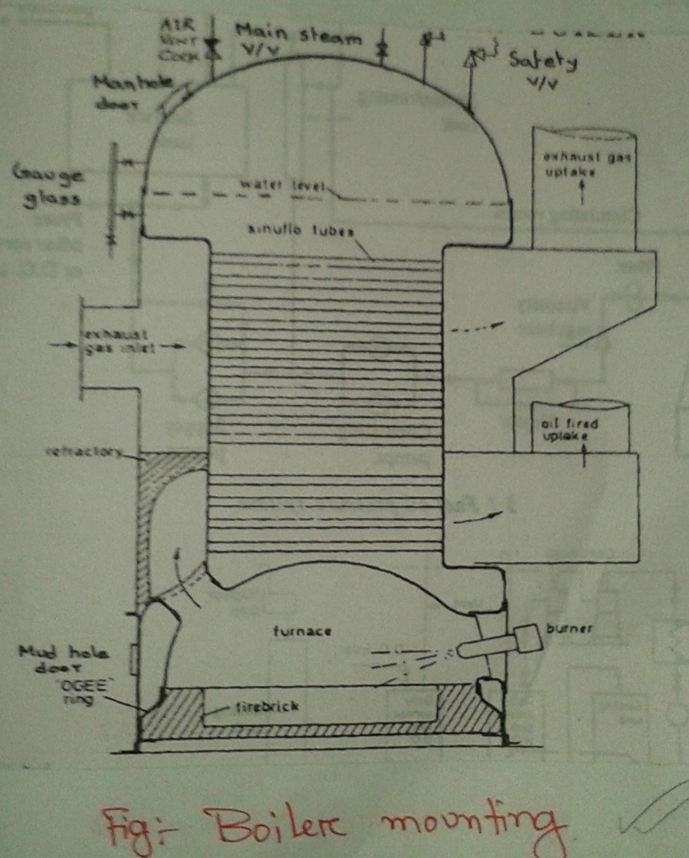 MARINE BOILER QUESTIONS AND ANSWERSETO Electro Technical Officer