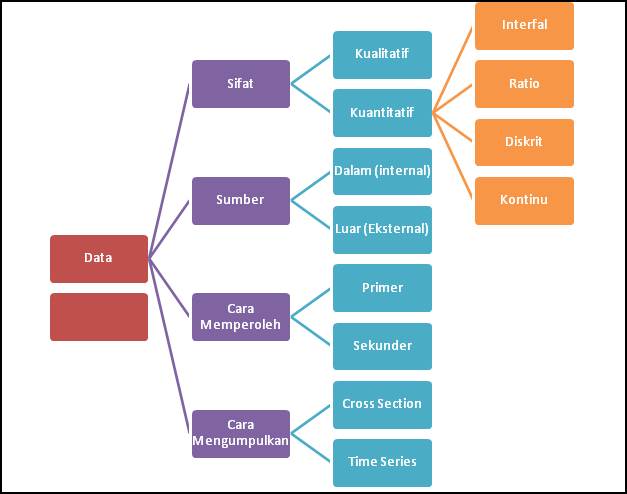 FAKULTAS KEGURUAN DAN ILMU PENDIDIKAN: METODELOGI PENELITIAN