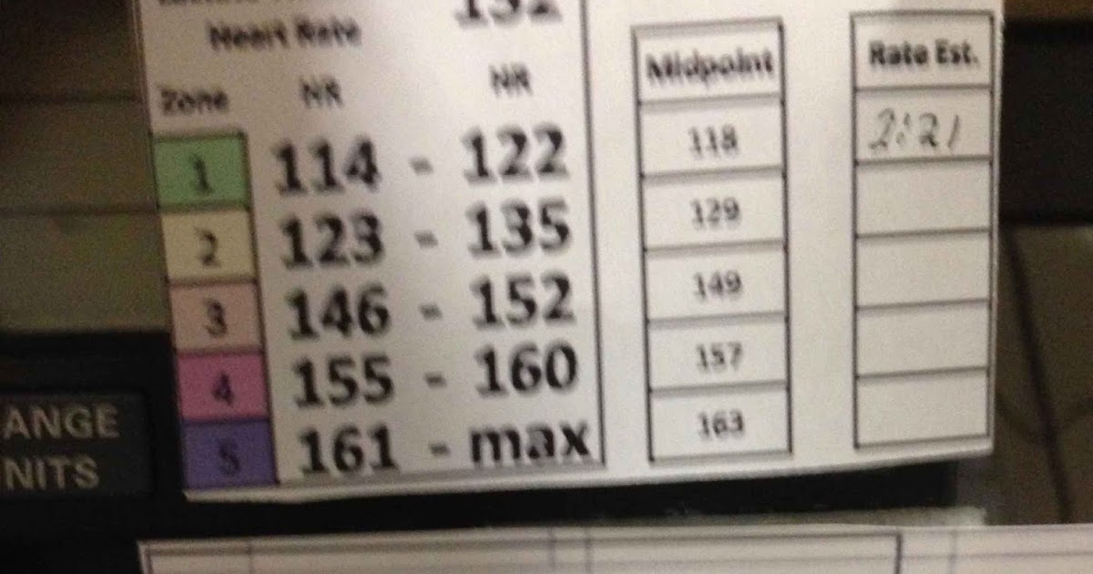 Ethereal Rowing Heart Rate Calibration for the Deaf