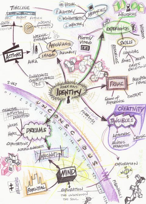 Natural Forms Mind Map Gcse Art Blog: Mind Map Ideas