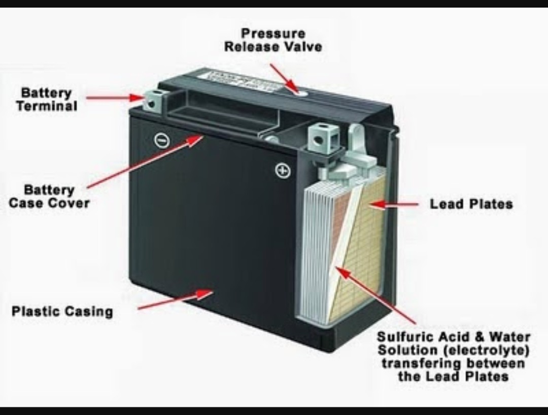 Lead batteries. Lead acid Battery. Тяговой аккумулятор в кейсе. Lead-acid Battery иконка. Батарея Rastar Valve regulated lead acid Battery.