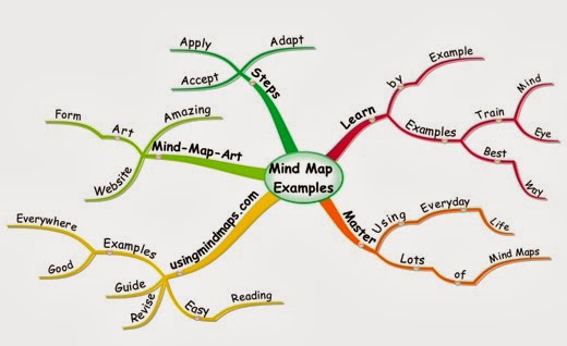 Карта пример. Хороплет. Mind map примеры. Map examples. Интеллект карты примеры на русском.