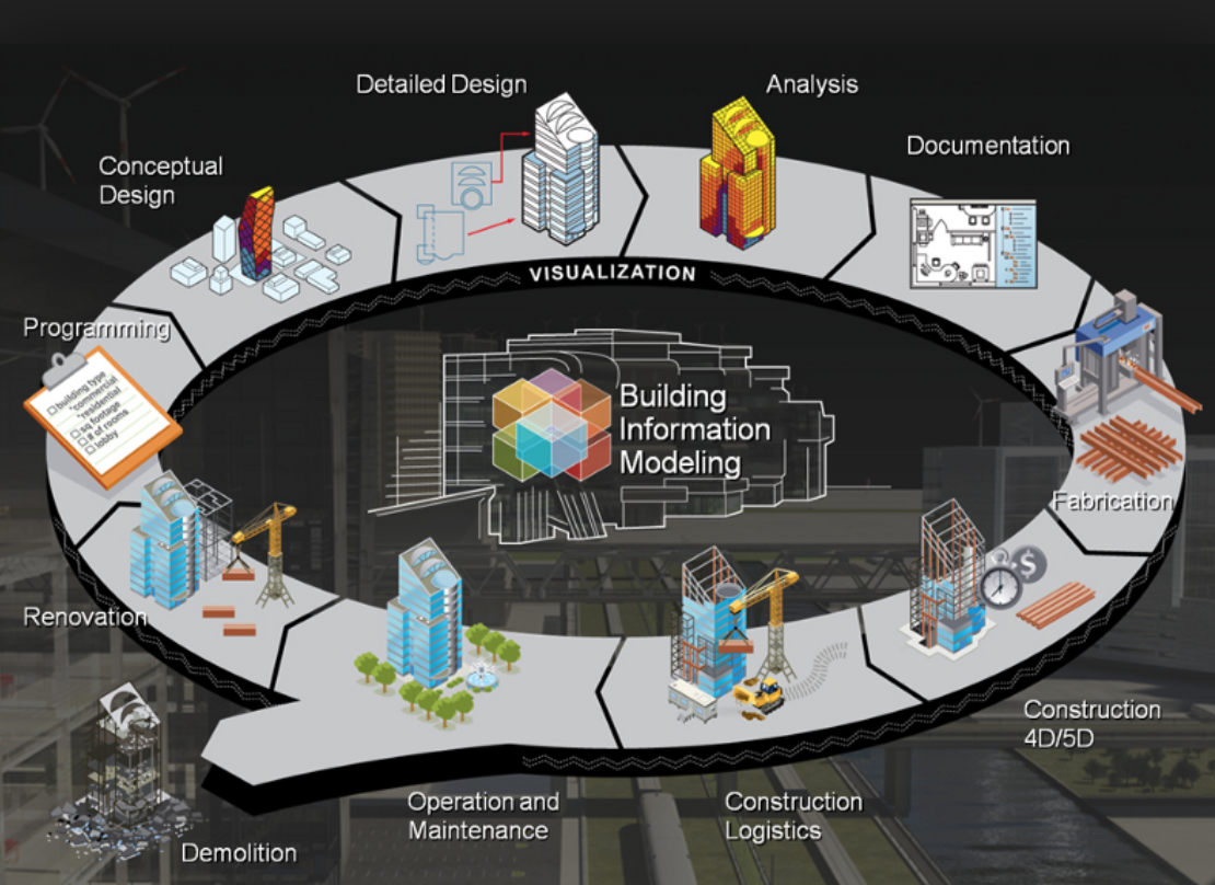 Building Information Modeling Bim What Is It Real Estate Vu