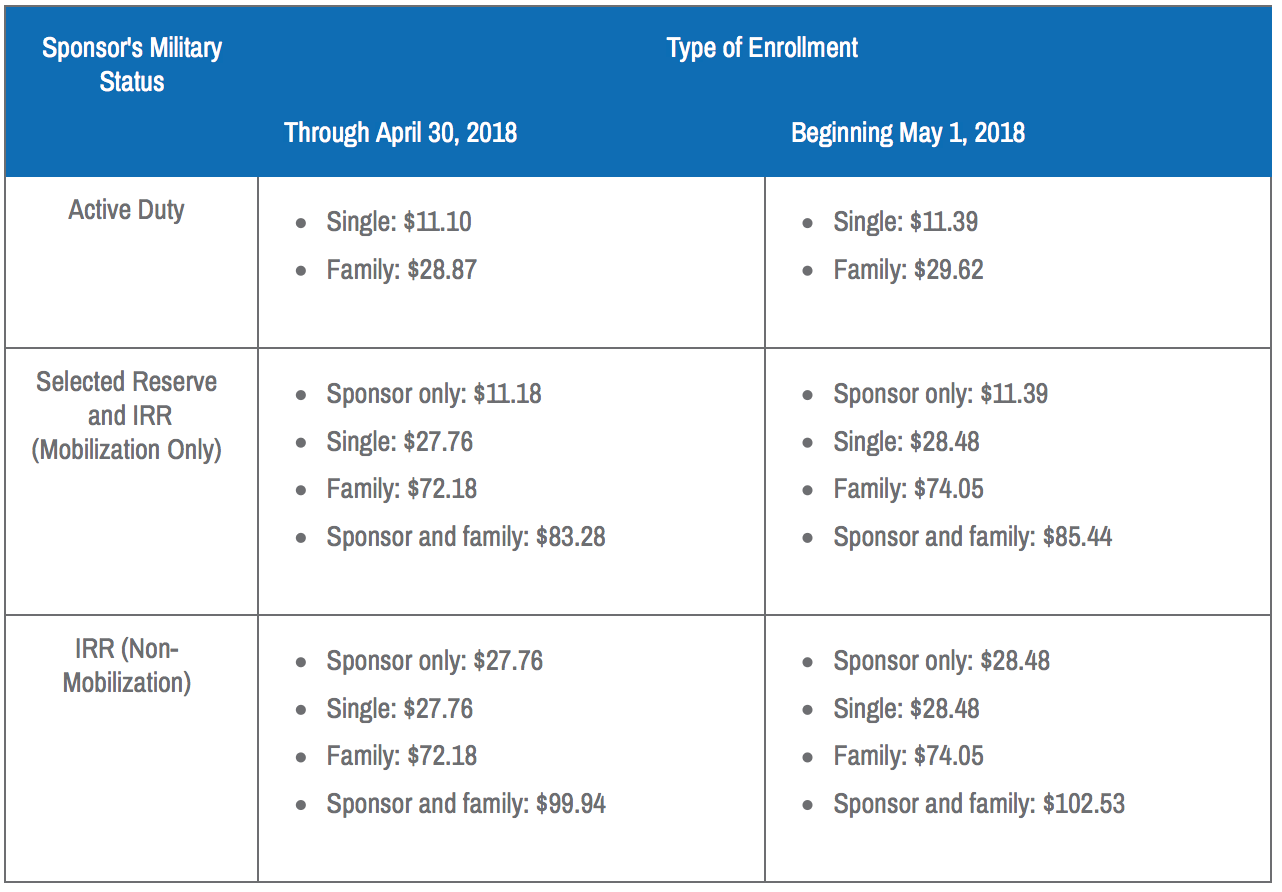 Discounts & Deals 4 Military Pay Tricare Dental Plan with Credit Card