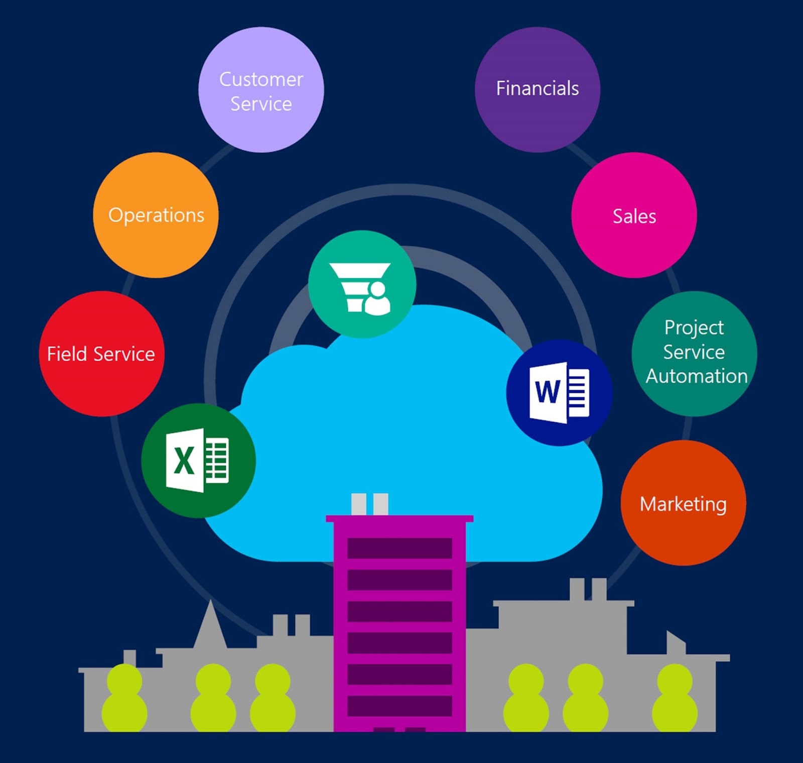 Westcoast Microsoft Dynamics 365 On Premises Licensing Update