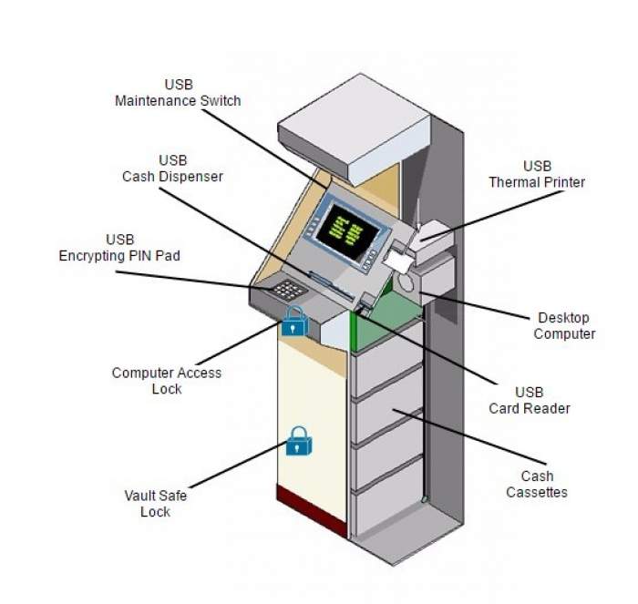 ATM Testing Engine