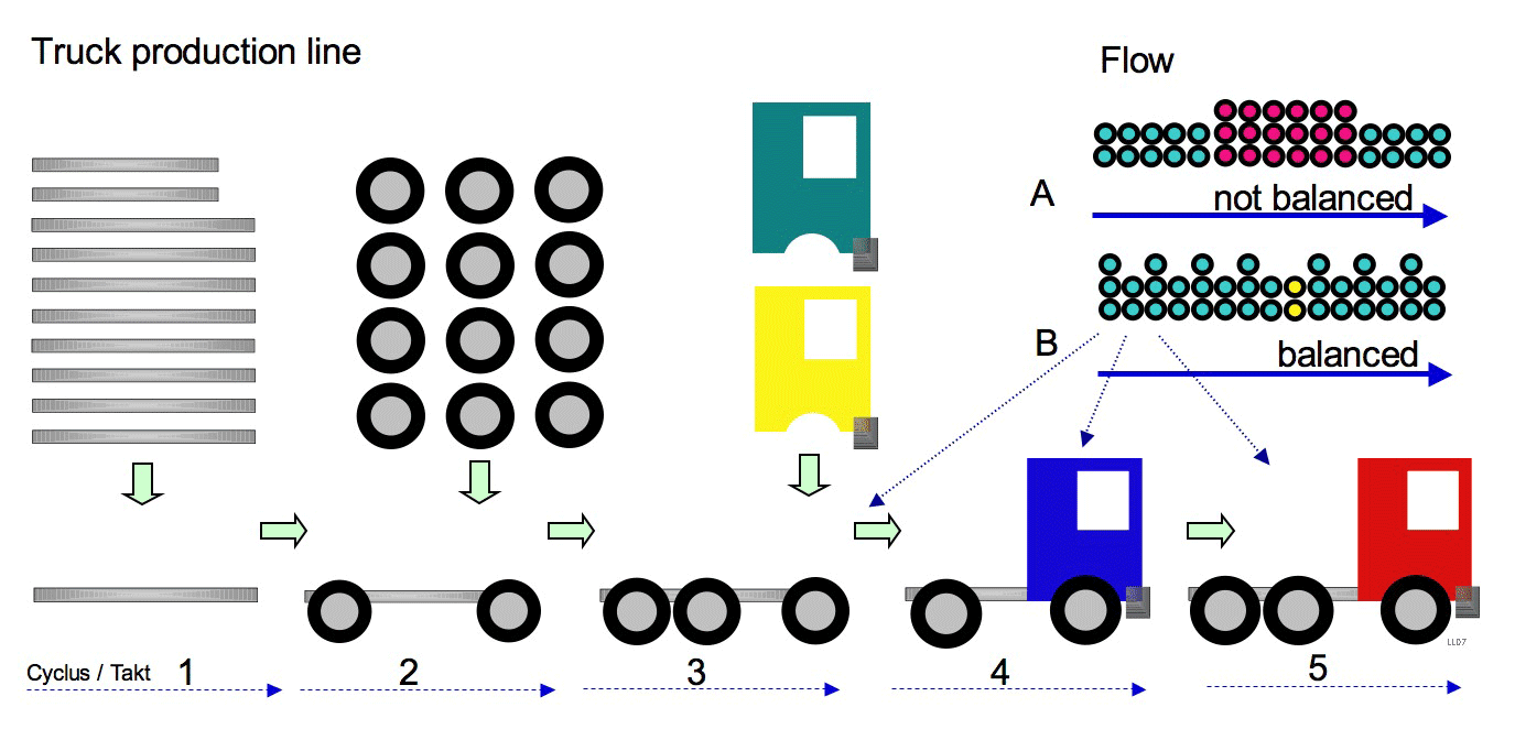 Arti, Tujuan Tata Cara Line Balancing Di Perusahaan Blog Ilmu Pengetahuan