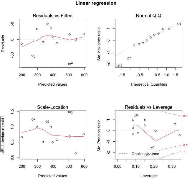 Visualising Theoretical Distributions Of GLMs THE BUSINESS OF INSURANCE